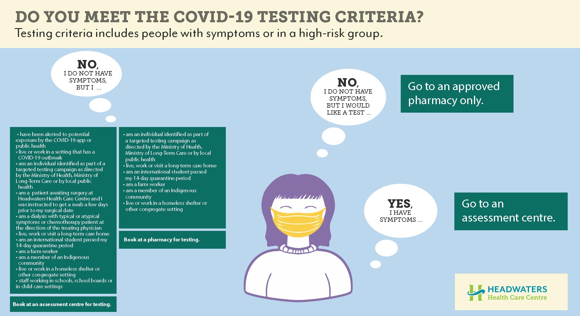 COVID 19 Testing Guidelines September 2020 vs10